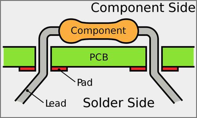 PCB vs PCBA– What is a PCB?/PCB meaning